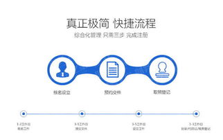 注冊(cè)法律咨詢公司全流程指南與注意事項(xiàng)